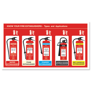 Stewart Superior Sign Know Your Extinguisher W480xH260mm PVC Ref FF101PVC